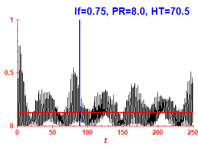 Survival probability